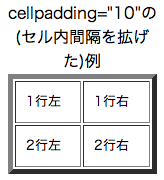 cell2